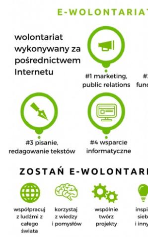 E-wolontariat to nie praca, e-wolontariat to sposób na życie