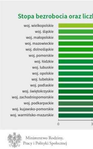 GUS: bezrobocie w grudniu 8,3 proc.