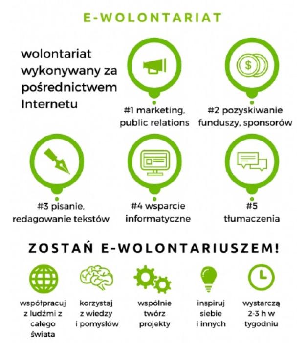 E-wolontariat to nie praca, e-wolontariat to sposób na życie